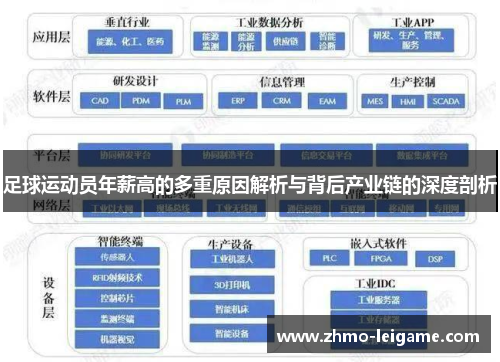 足球运动员年薪高的多重原因解析与背后产业链的深度剖析