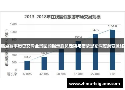 焦点赛事历史交锋全景回顾揭示胜负走势与宿敌恩怨深度演变脉络